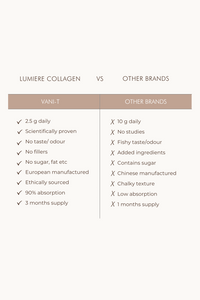 Vani-T Lumiere Collagen Beauty Peptides 250G